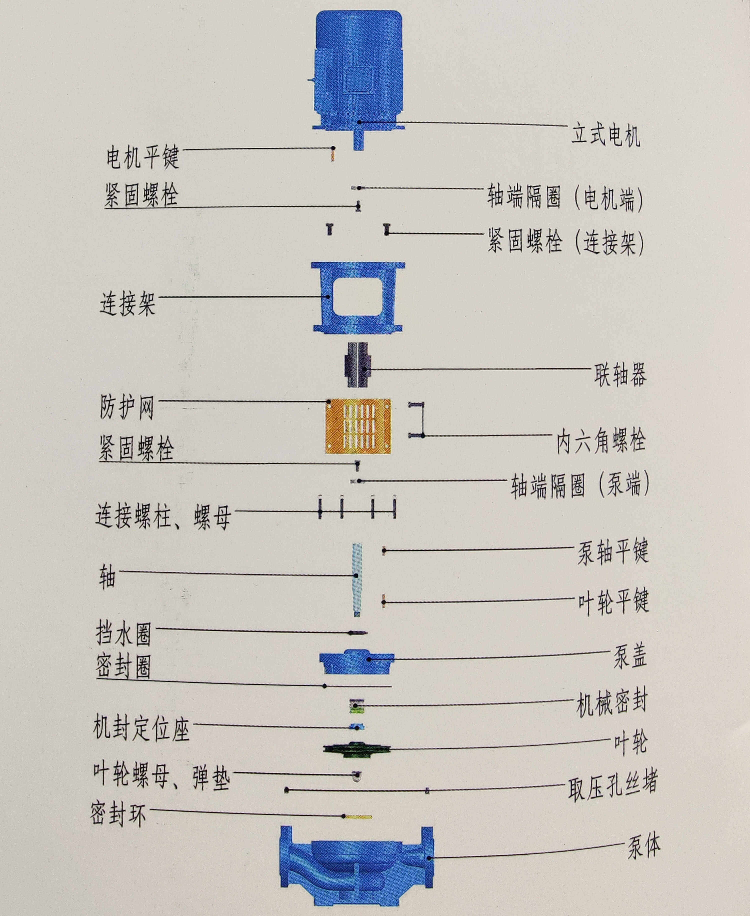 NLG系列單級立式管道泵結(jié)構(gòu)圖